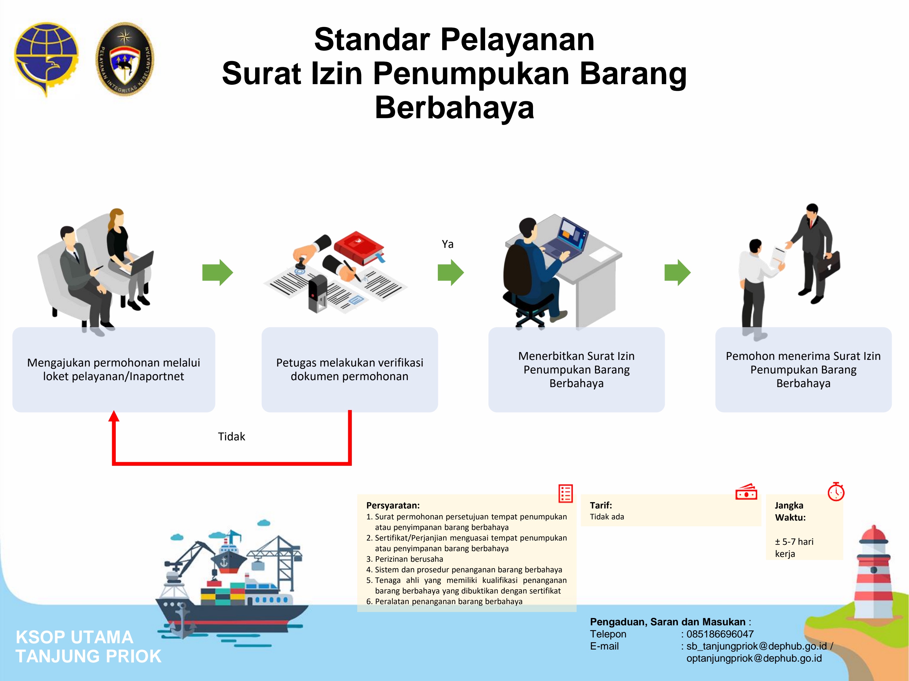 36. SP Surat Izin Penumpukan Barang Berbahaya.jpg